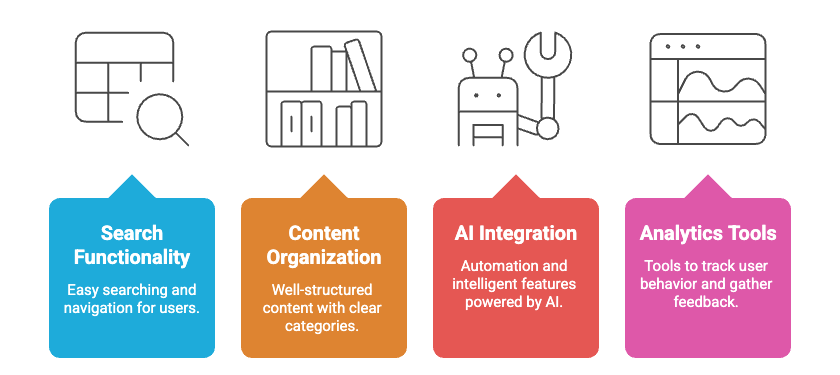 features of knowledge base.png